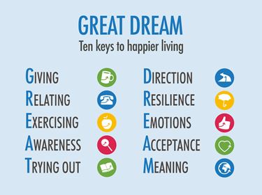 keys to happiness