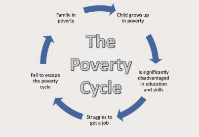 poverty-cycle.jpg